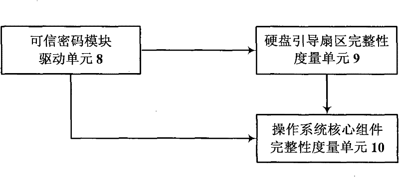 High-reliability computing platform