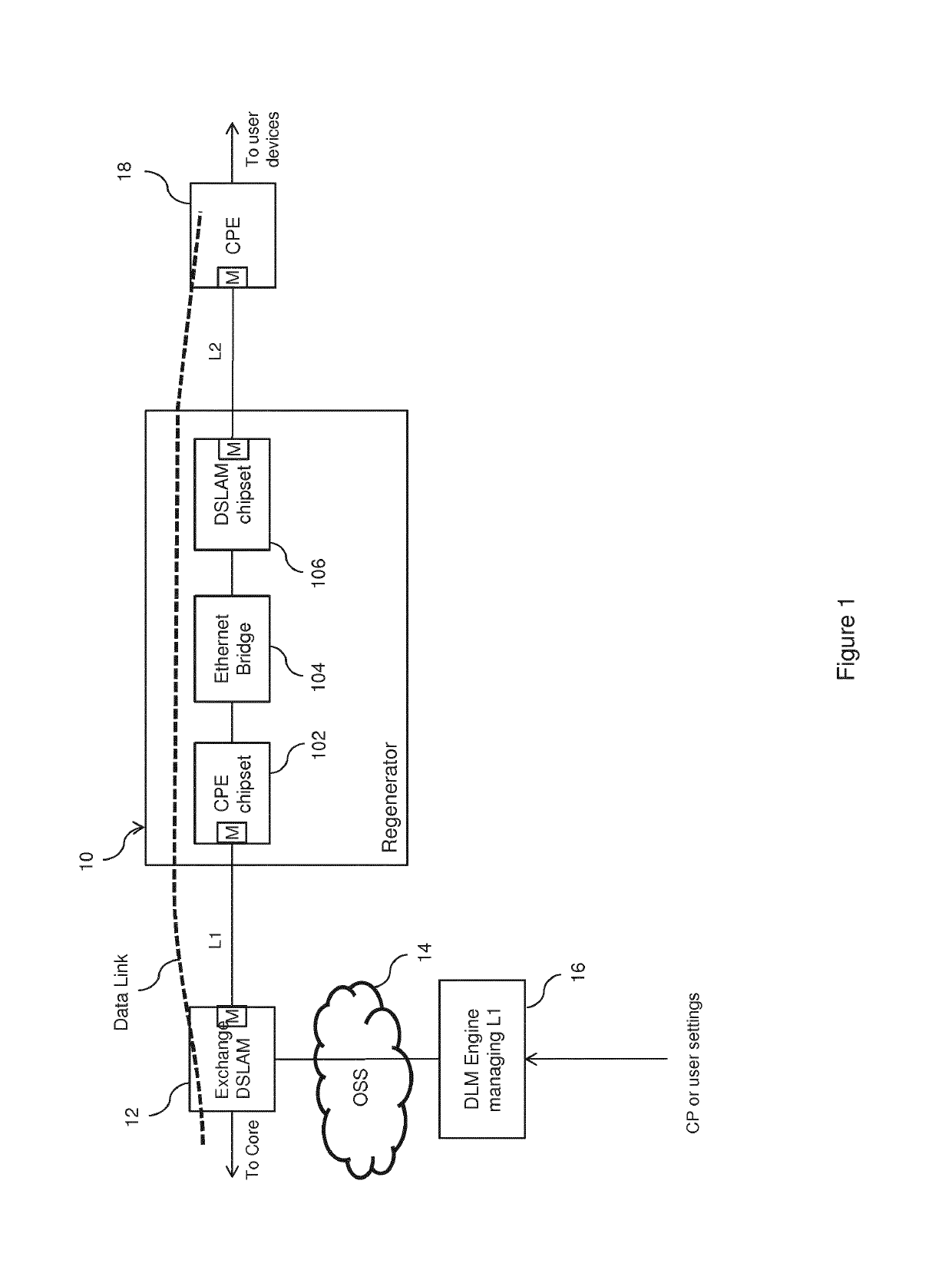 Digital ADSL regenerator device with adaptive data forwarding