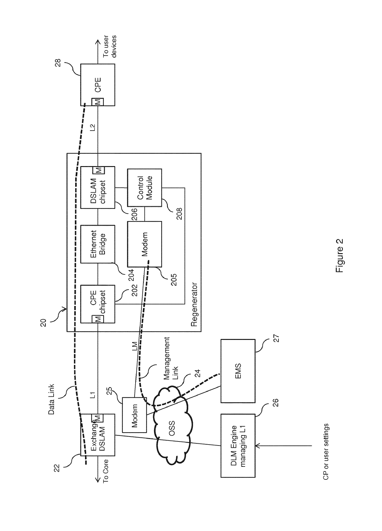 Digital ADSL regenerator device with adaptive data forwarding