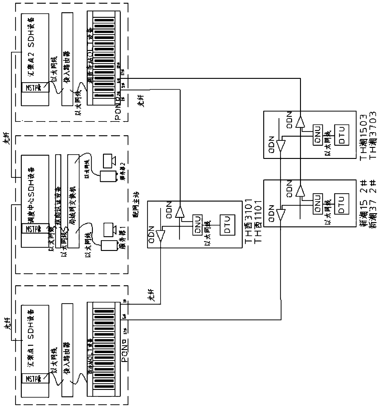 Graphical Design Method for Optical Communication Network of Intelligent Power Distribution