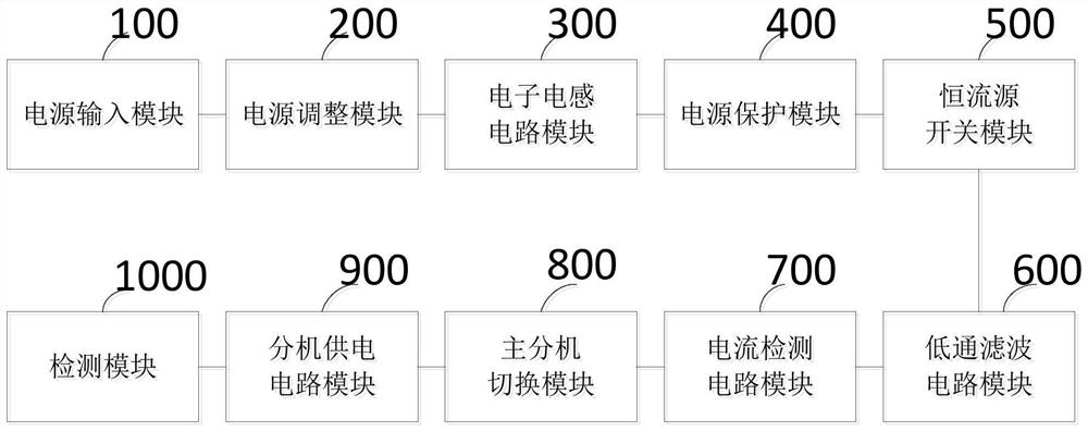 A circuit control system, method and medium for the integration of main and sub-units of indoor units