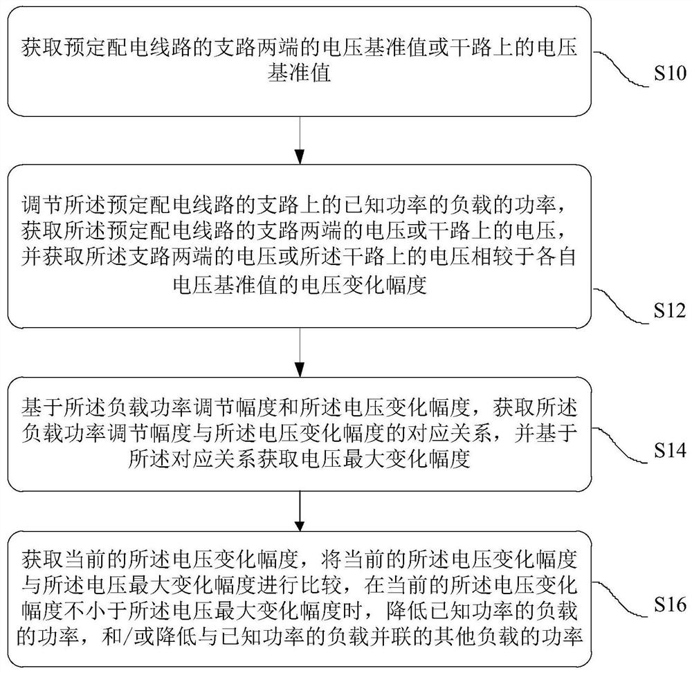 Water heater and power adjusting method and system