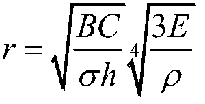 Safety Protection Method for Explosive Destruction of Waste Explosives