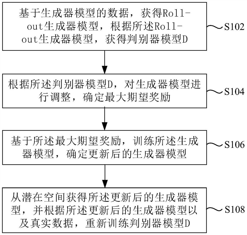 Data generation method and system based on improved SeqGAN