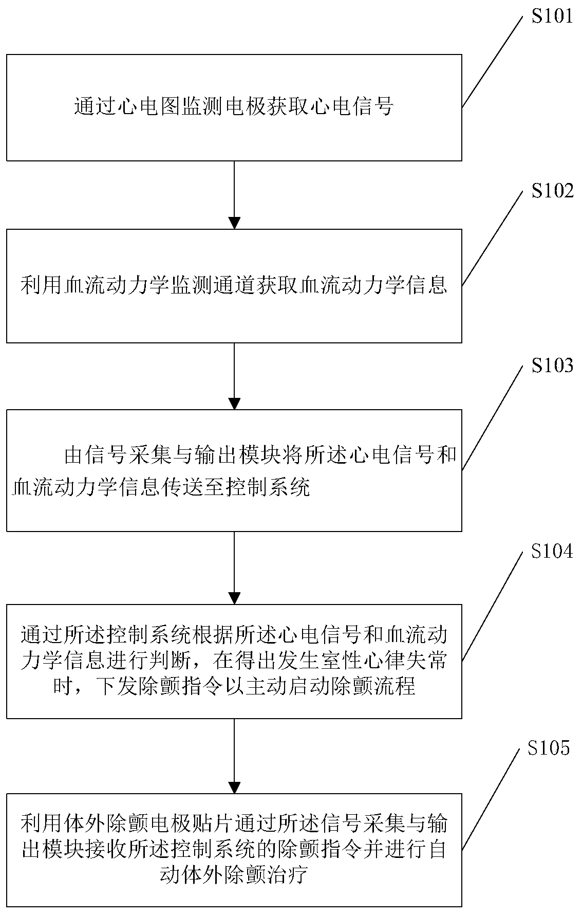 In-vitro intelligent defibrillation device and method