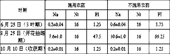 A method for quantitatively researching the predation effect of field surface enemies on pests