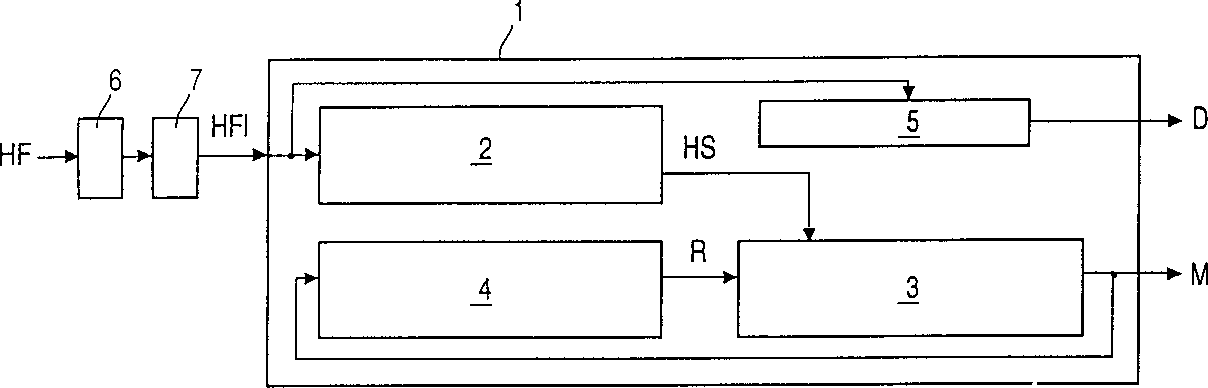 Device for writing to or reading from optical recording media