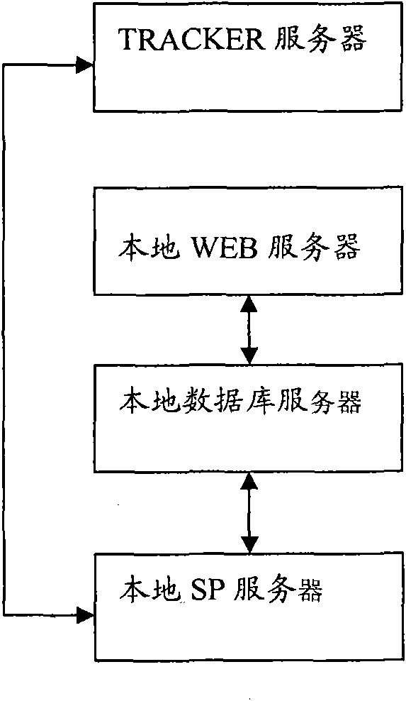 Distributed streaming media release system and method thereof