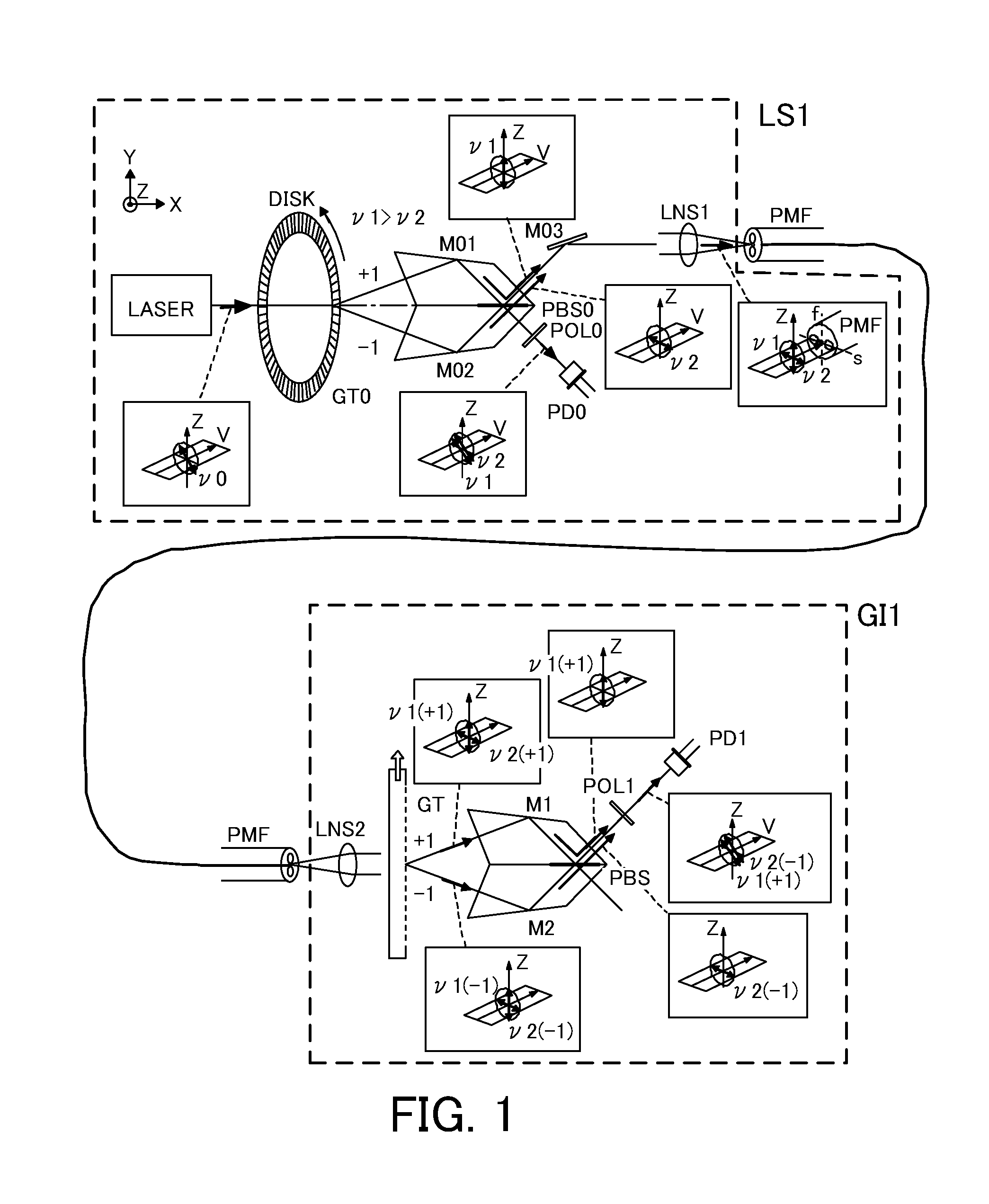 Heterodyne interferometry displacement measurement apparatus