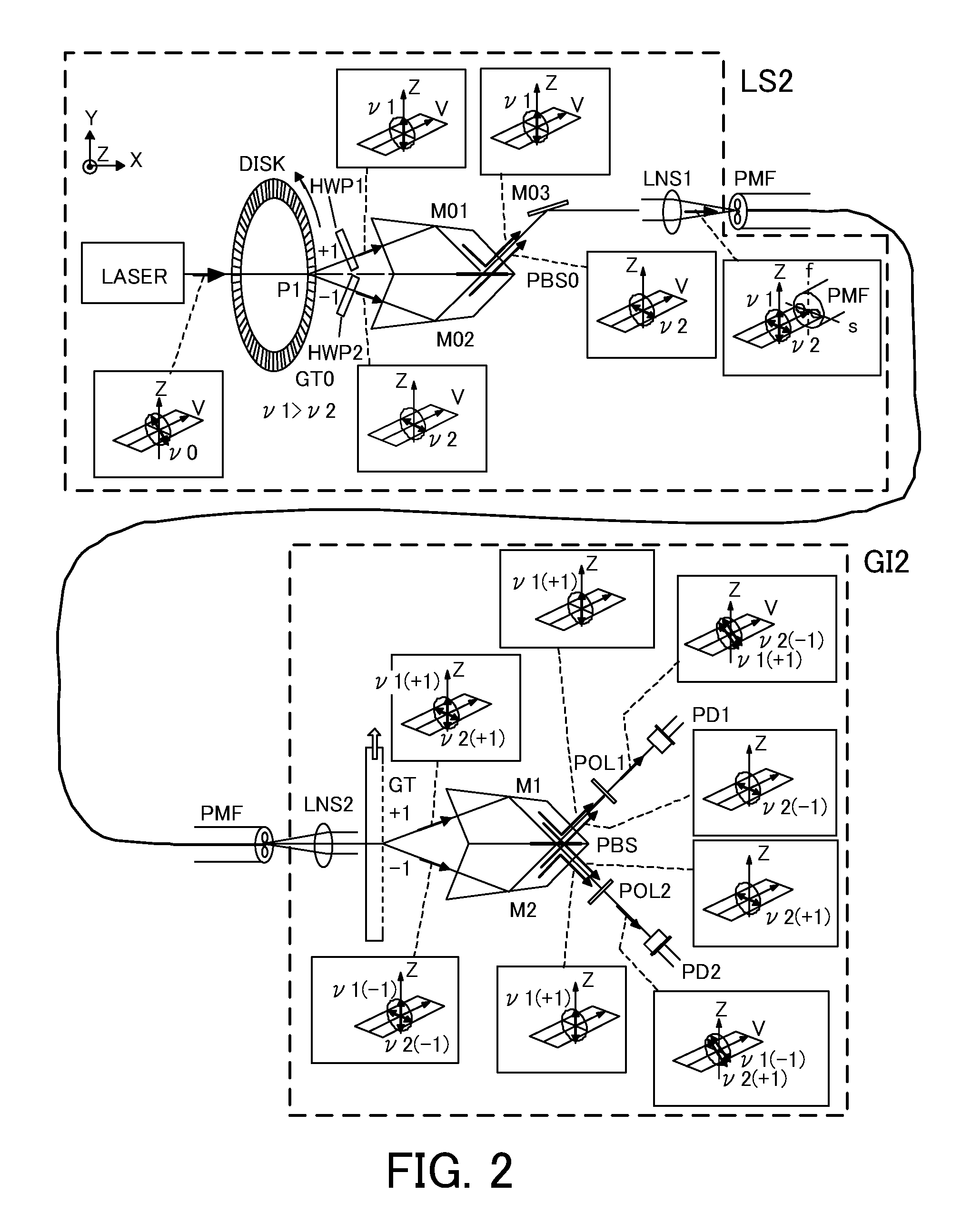 Heterodyne interferometry displacement measurement apparatus