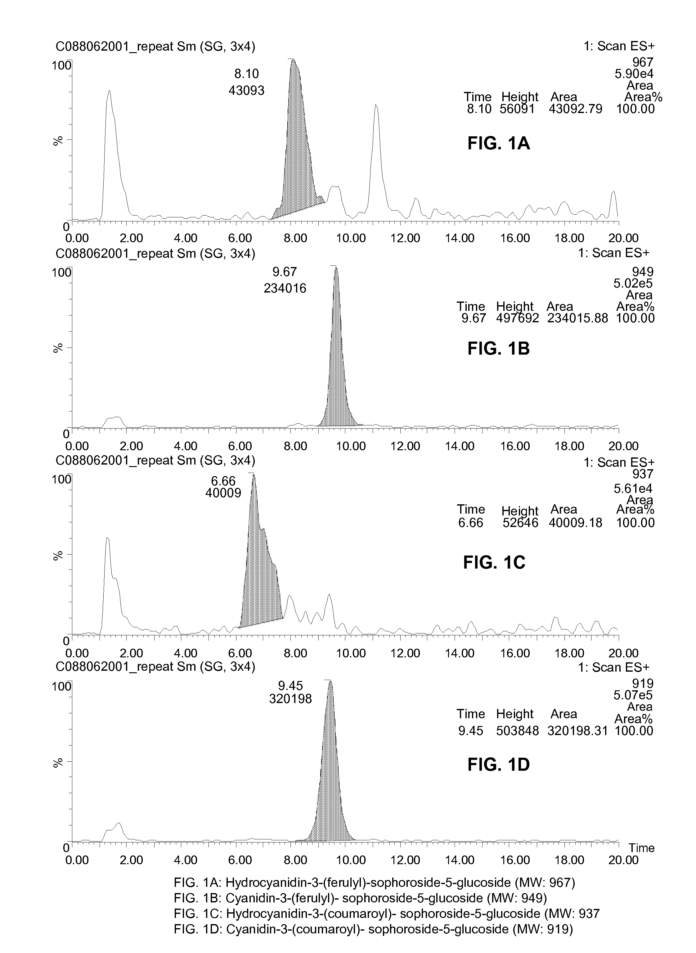 Methods for Creating Color Variation in Anthocyanins Produced by Cell Culture