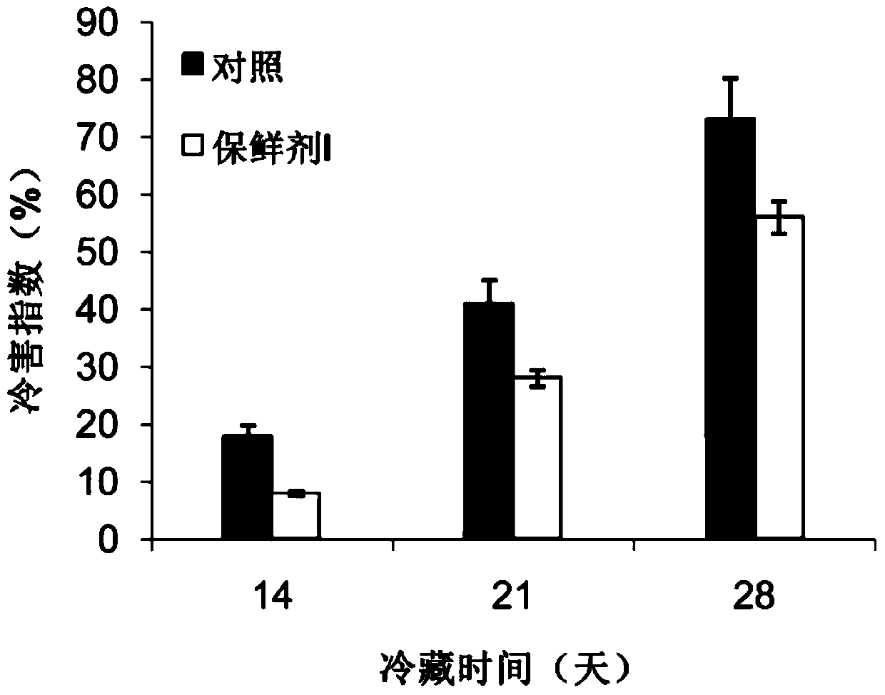 A kind of anti-low temperature preservation agent for tomato fruit and its application method