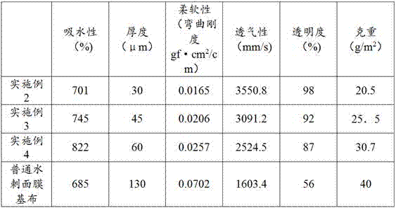 Non-woven mask base fabric and preparation method thereof