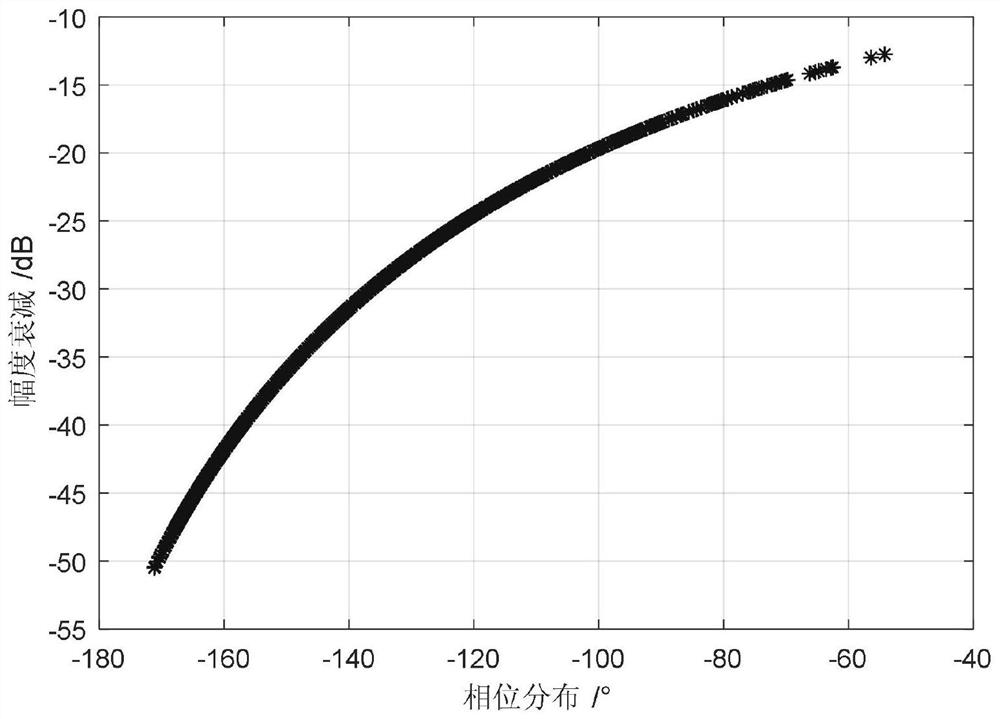 Dynamic plasma sheath channel amplitude and phase combined modeling method