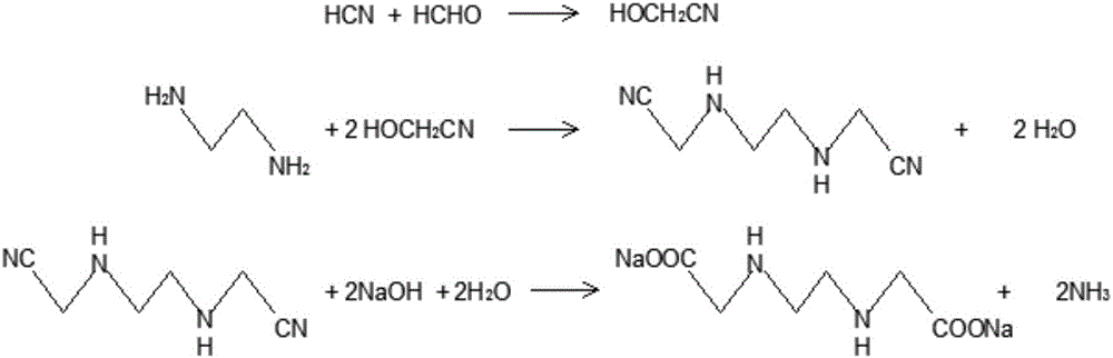 Process for synthesizing ethylenediamine-N-N'-disodium oxalic acid