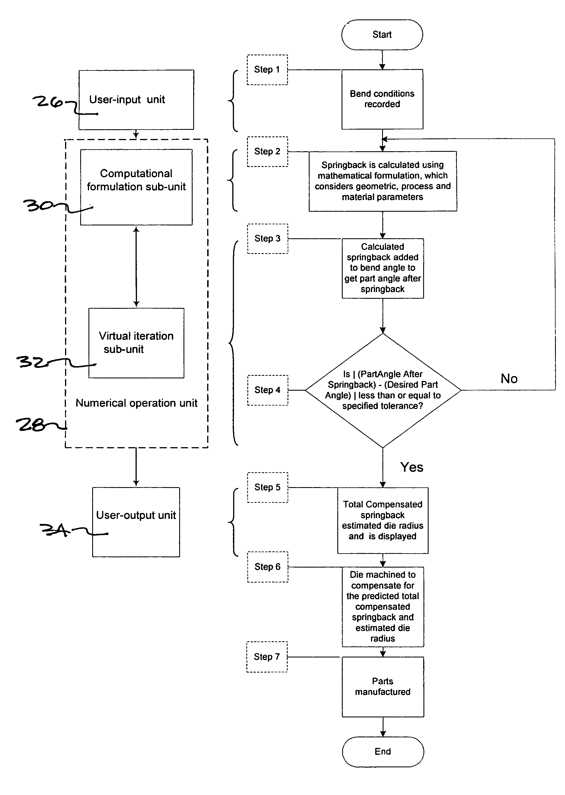 Method of predicting springback in hydroforming
