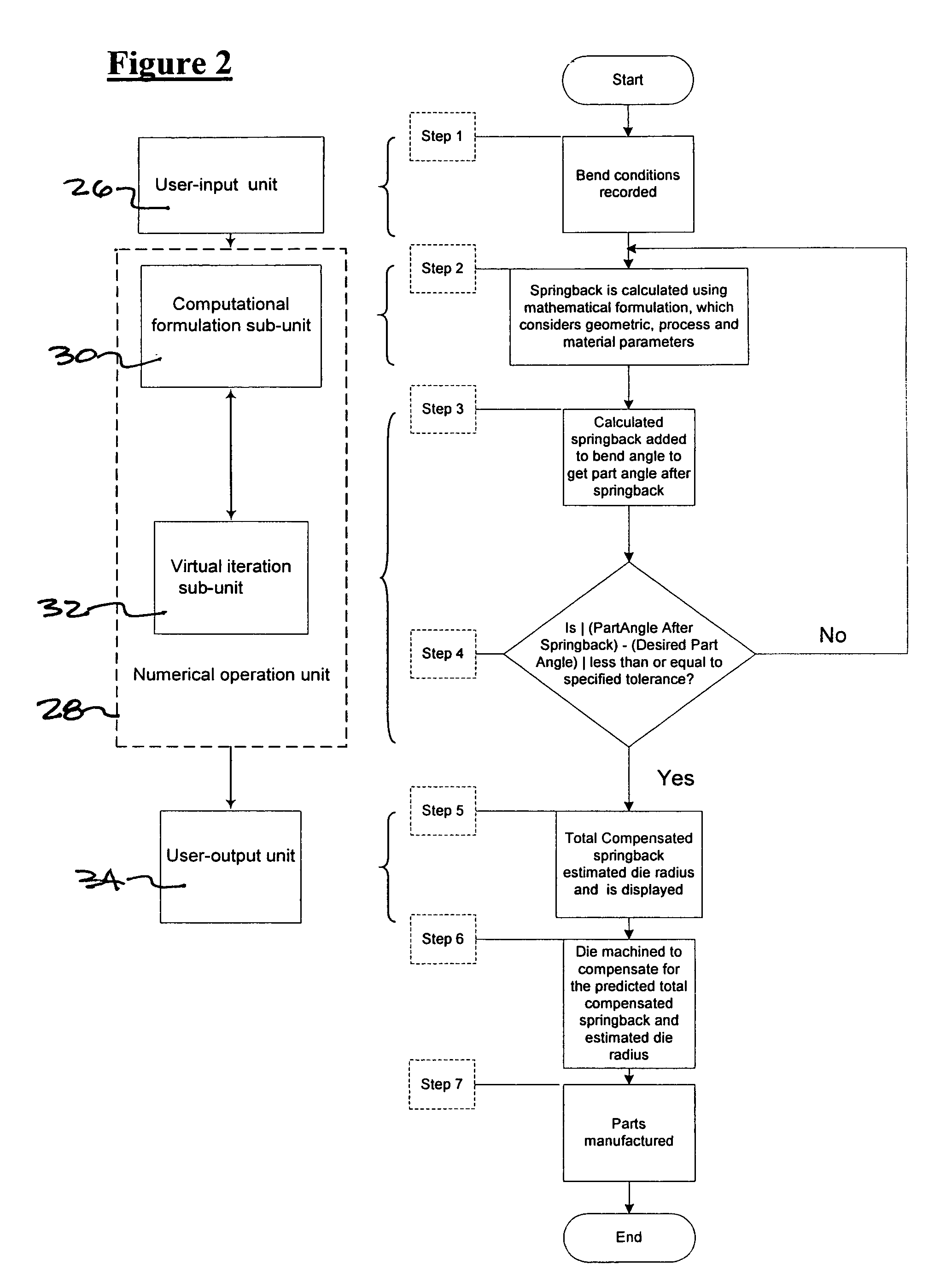 Method of predicting springback in hydroforming