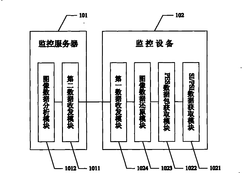 Television network image monitoring system and monitoring method thereof