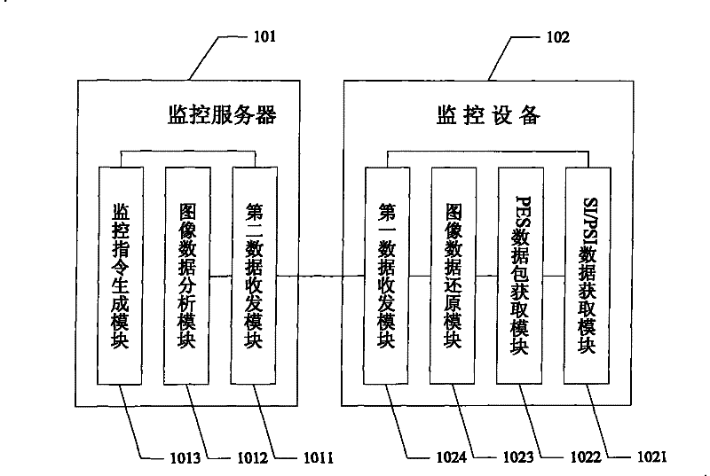 Television network image monitoring system and monitoring method thereof