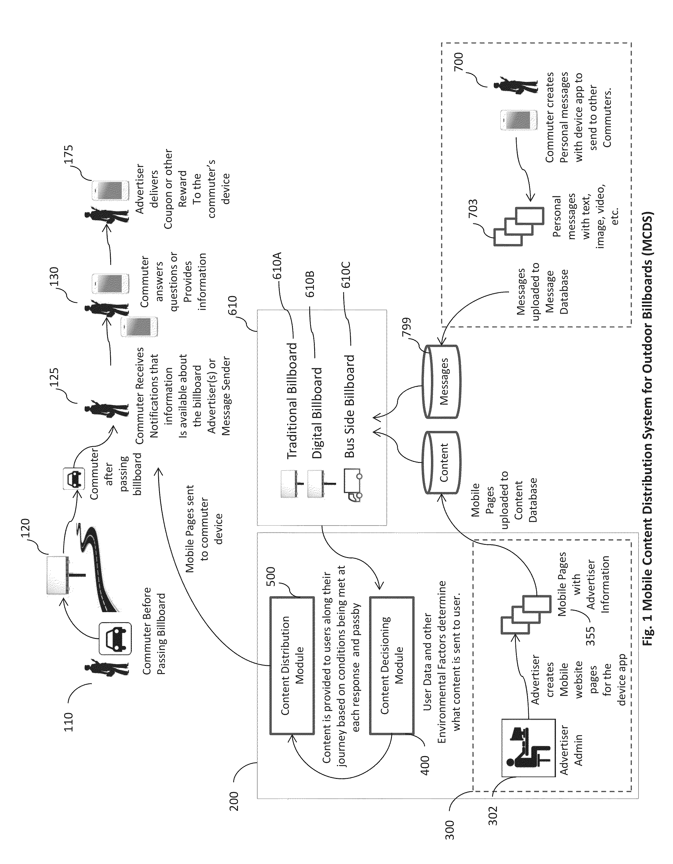 System and Methods for Geographically-Driven Downstream Distribution of Mobile Content