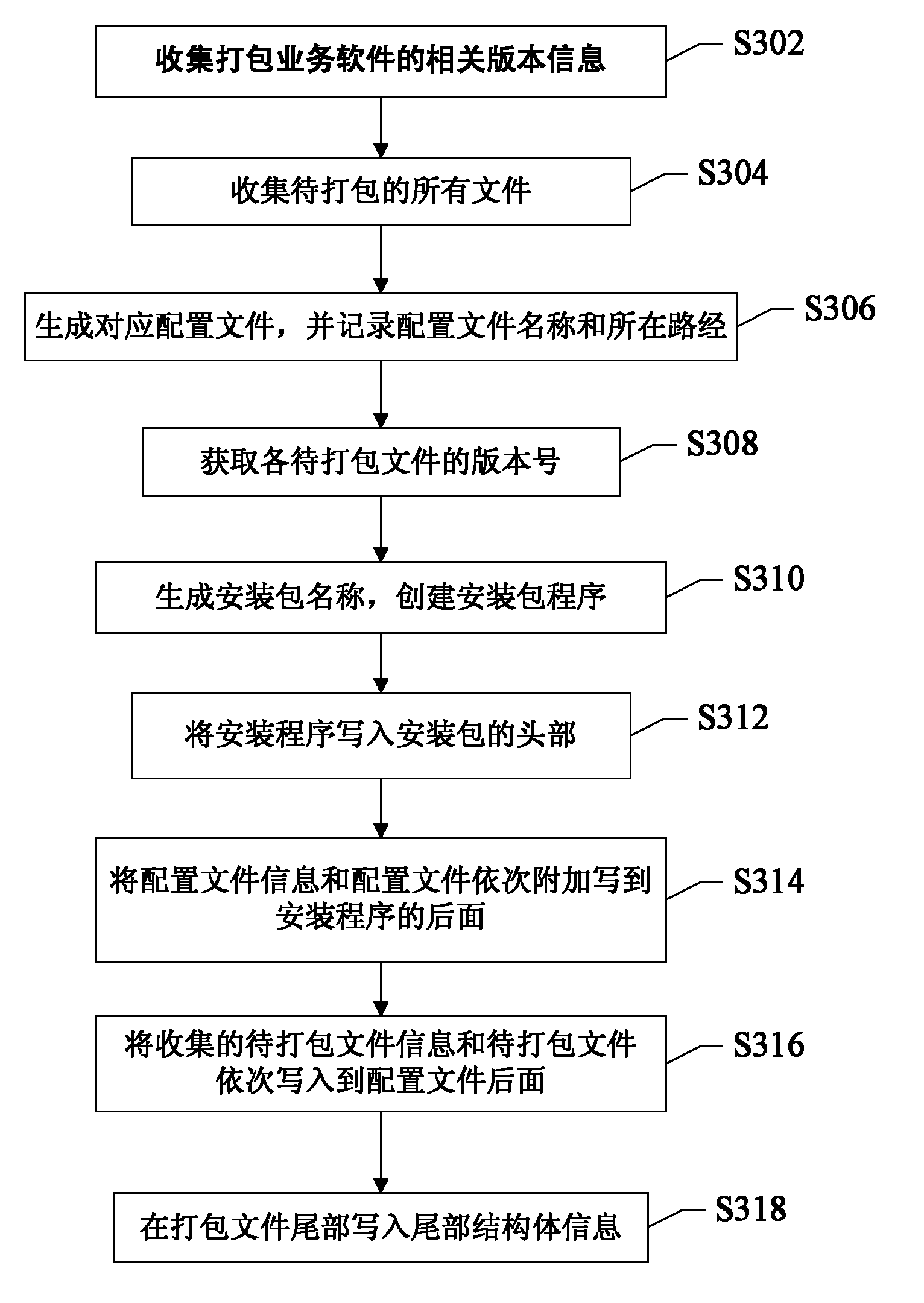Method and device for generating and unloading software installation package