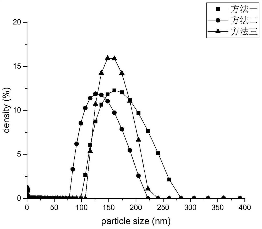 Blood-brain barrier drug delivery system and its preparation method and application