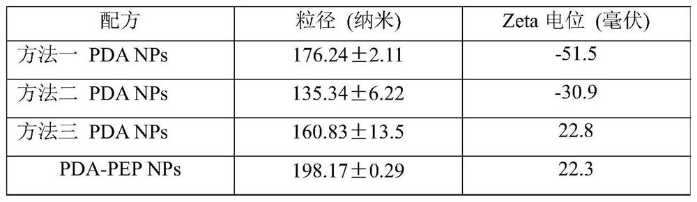 Blood-brain barrier drug delivery system and its preparation method and application