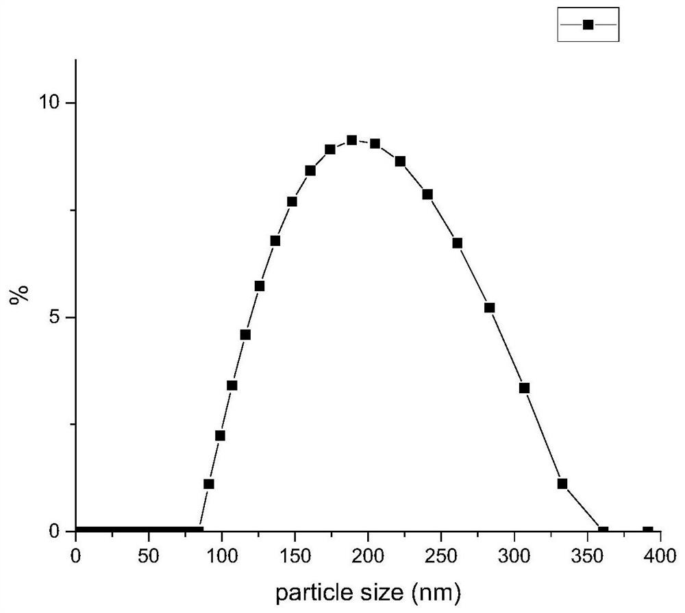 Blood-brain barrier drug delivery system and its preparation method and application