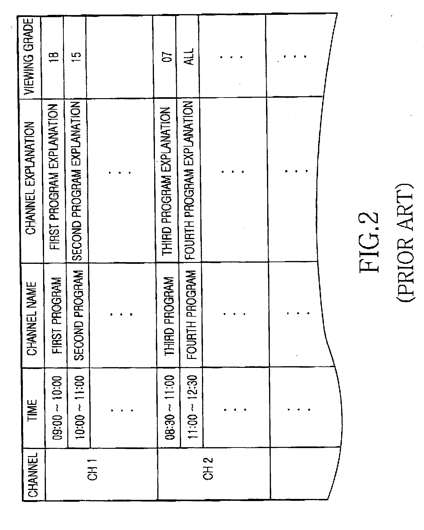 Digital broadcast receiving terminal for providing program information for a specific time period and method thereof