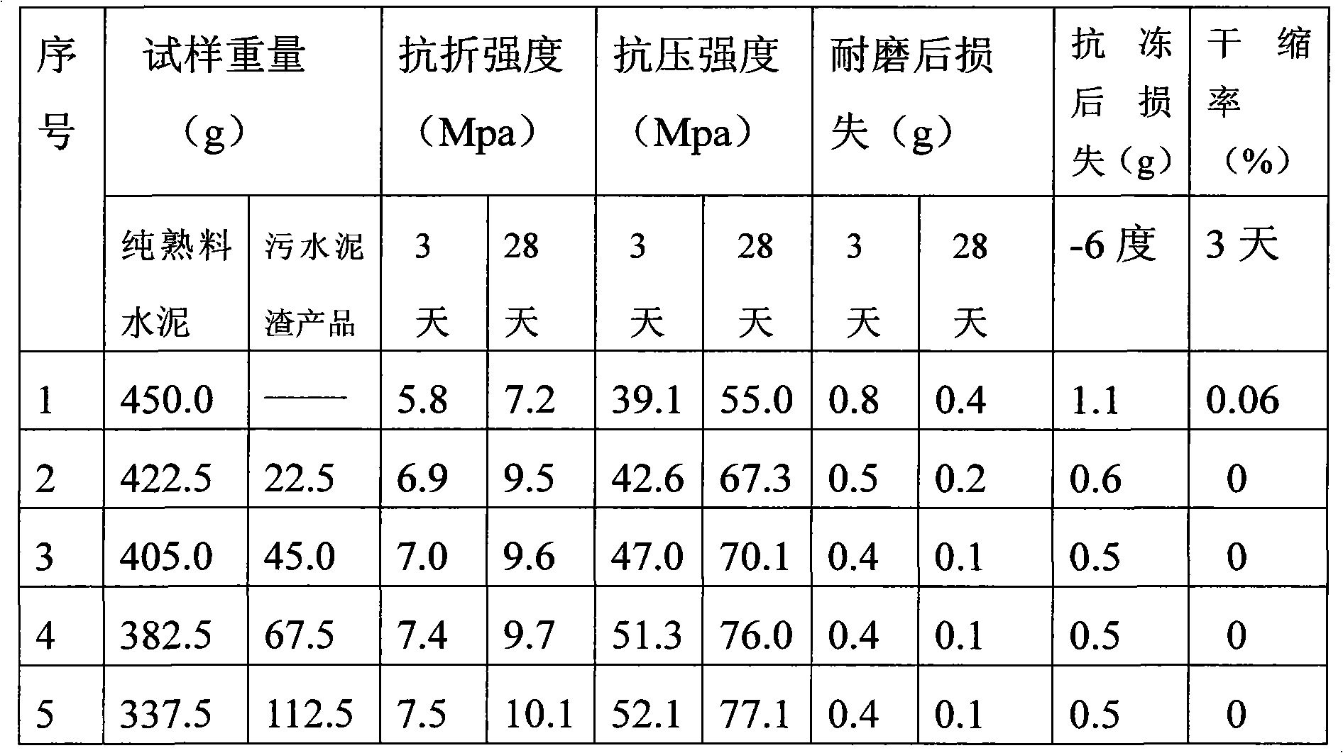 Sewage water body refuse type cement and method of preparing the same