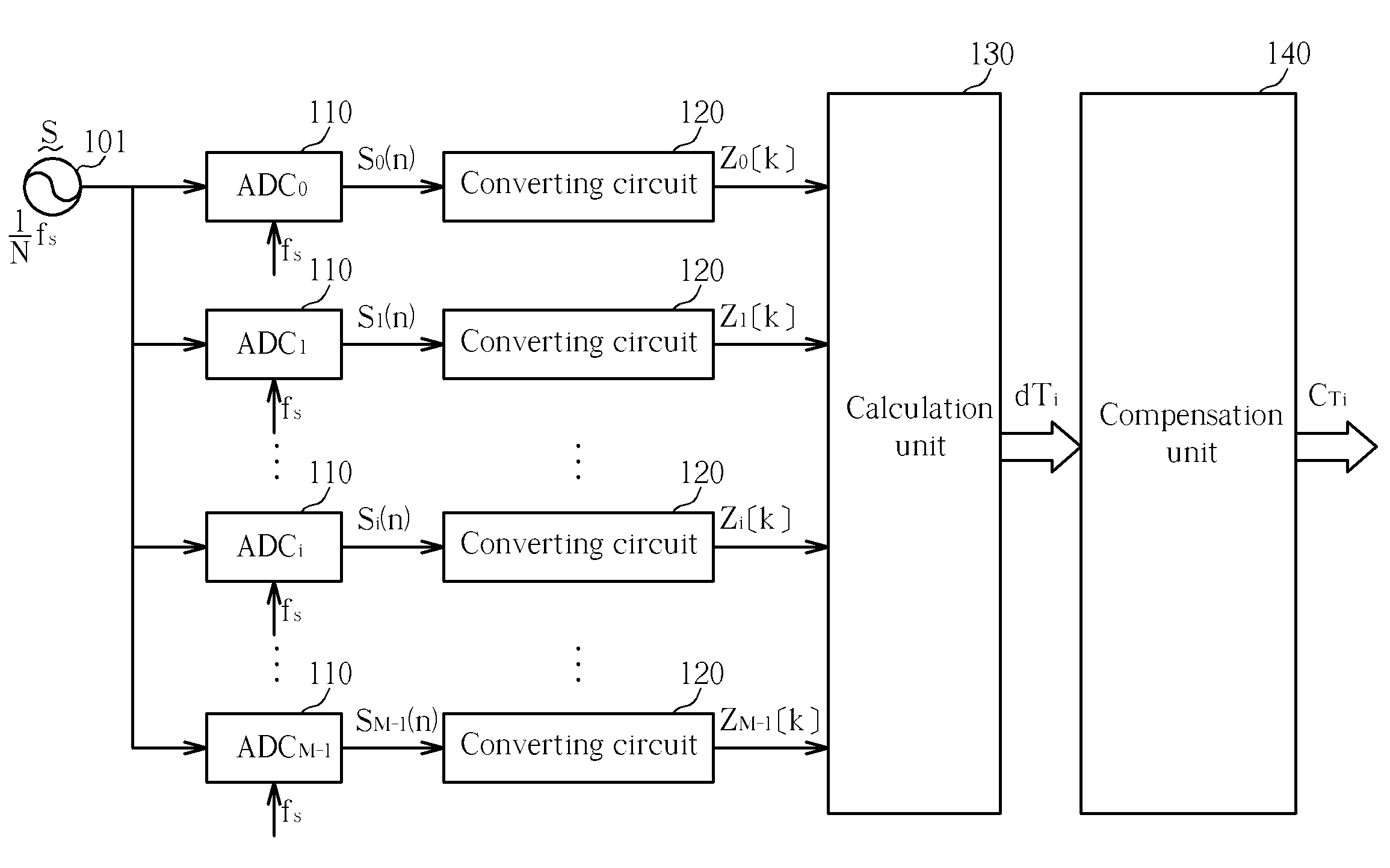 Estimation circuit for time-interleaved ADC and method thereof