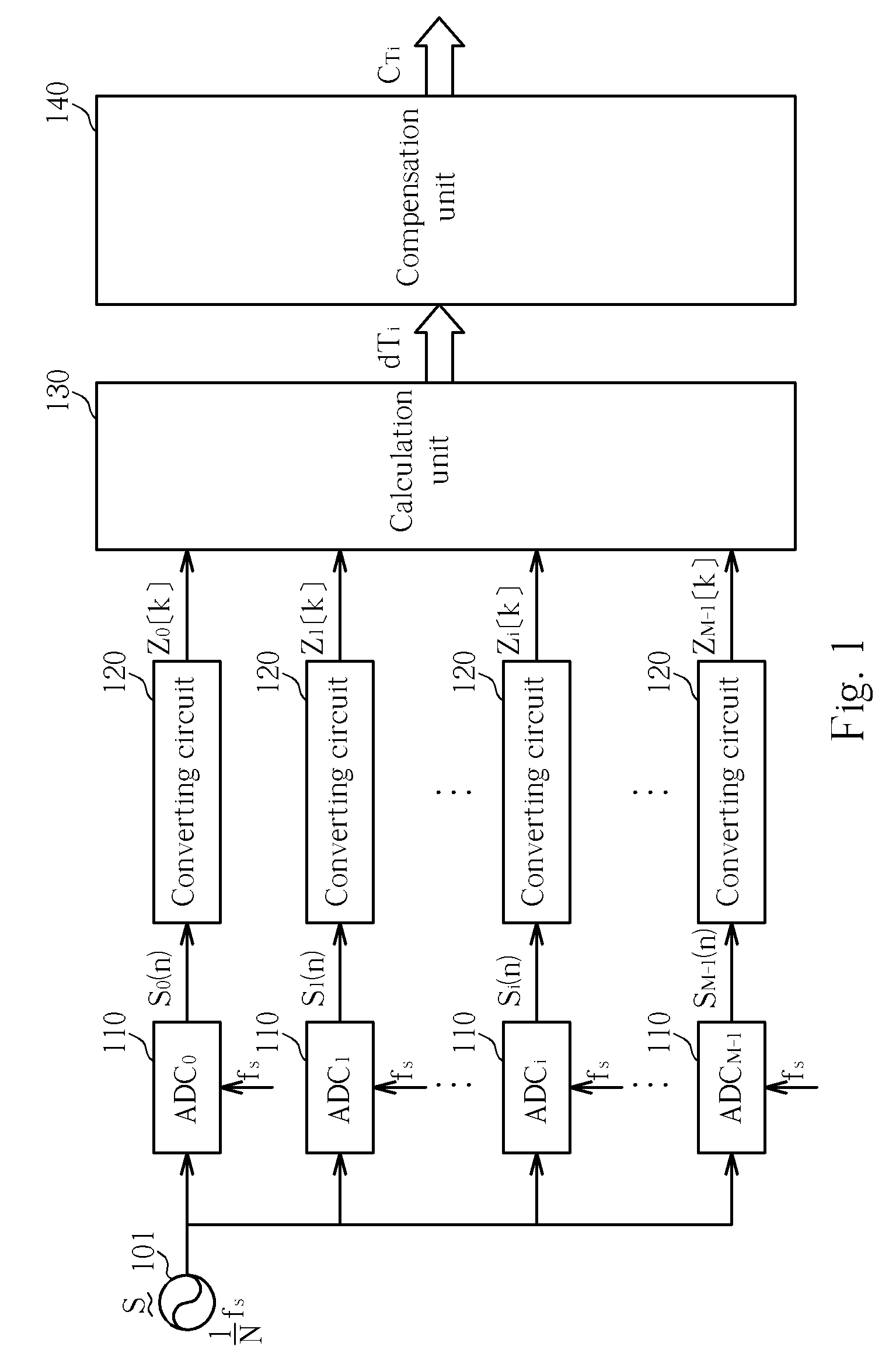 Estimation circuit for time-interleaved ADC and method thereof