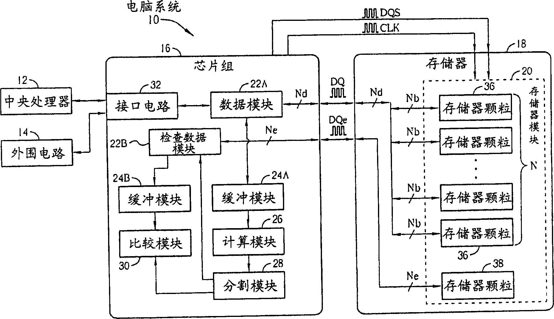 Data error check method and relative device