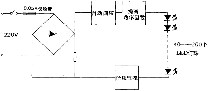 High power factor and greatly energy-saving LED (light-emitting diode) lamp electronic circuit capable of directly rectifying by commercial power