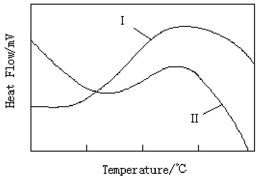 Water molecule cluster size detection method based on organism thermal stability