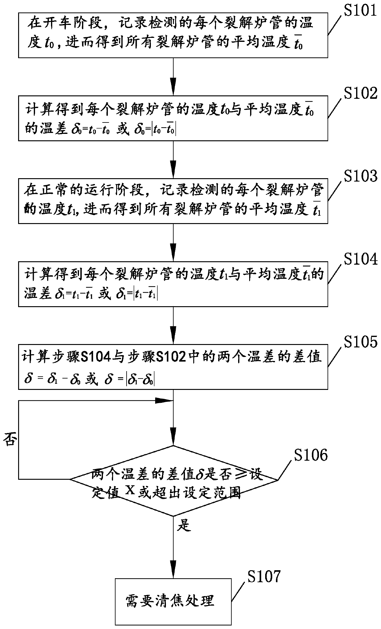 Operation monitoring method and system of heating furnace