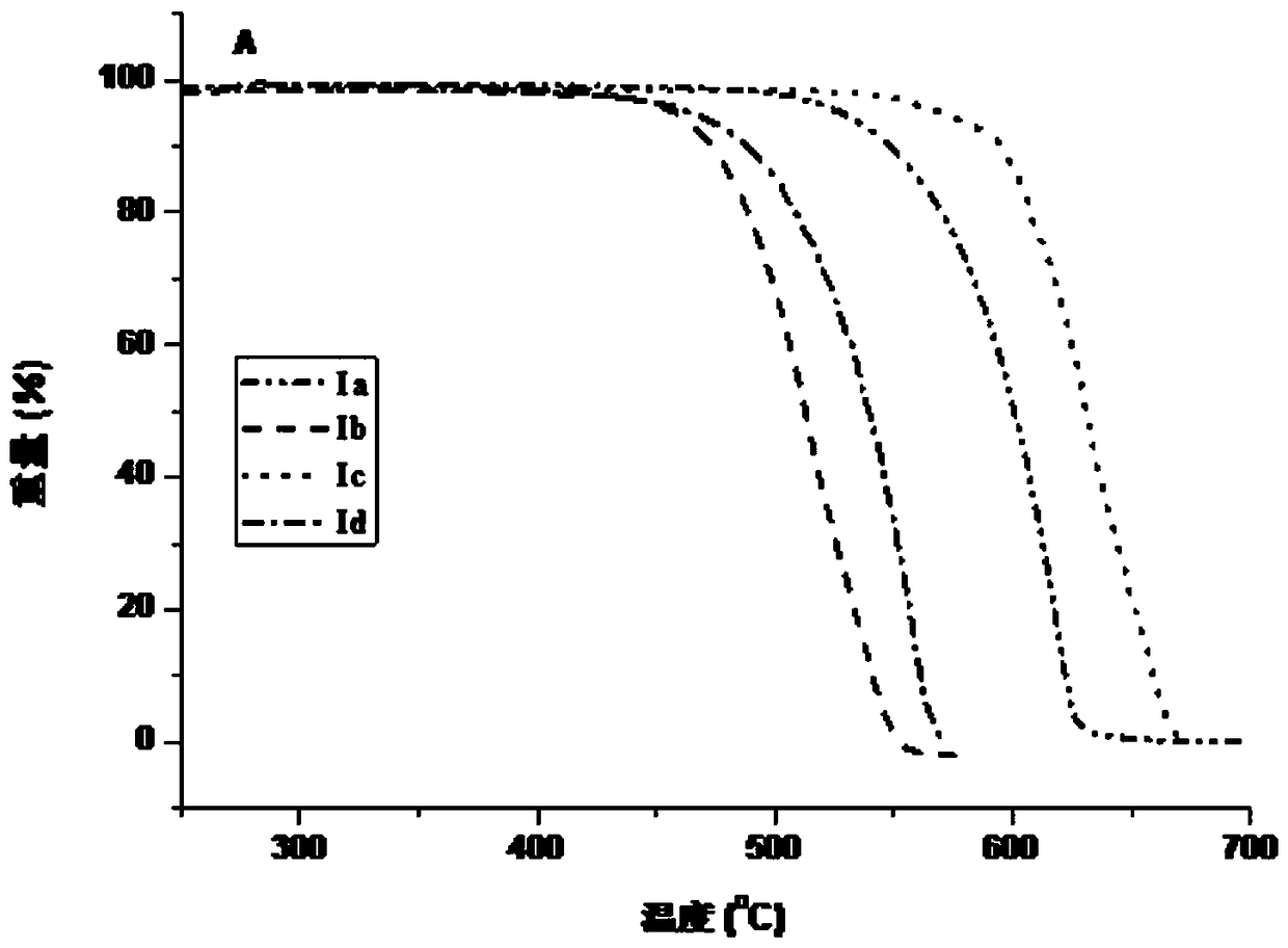 Organic electroluminescence compound with diphosphopentadiene condensed ring and synthesis method of compound