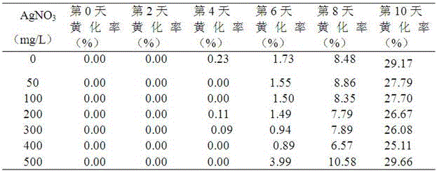 A storage, transportation and fresh-keeping method of lotus lucky bamboo