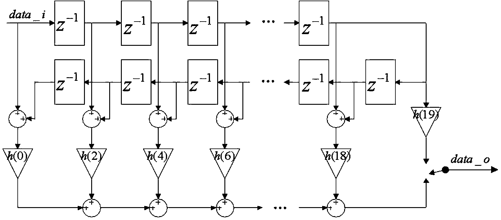 Oversampling 64-time sigma-delta modulation circuit with effective bit being 18