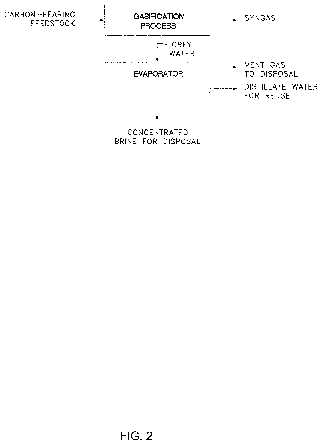 Method and Apparatus for Gasification Wastewater Treatment