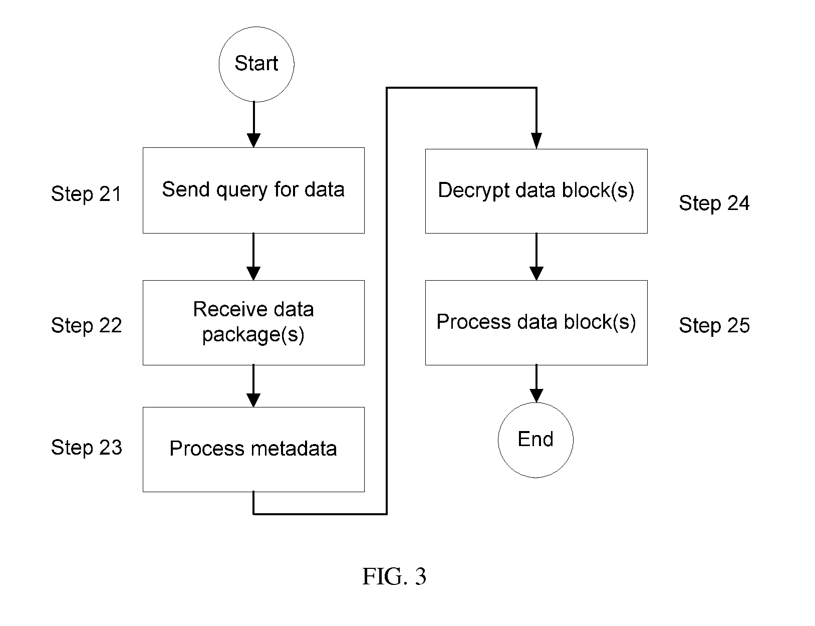 System and method for hosting encrypted monitoring data
