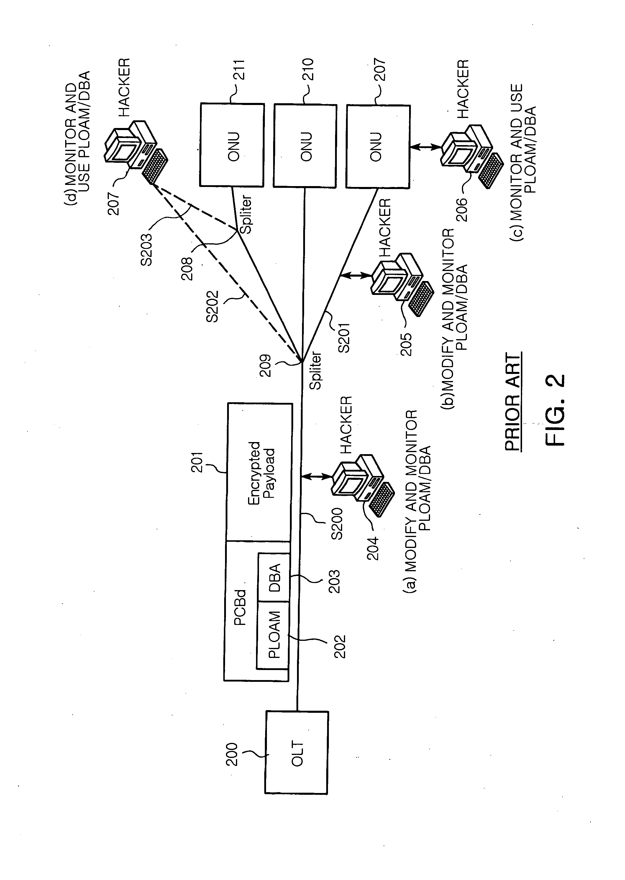 System and method for providing authenticated encryption in GPON network