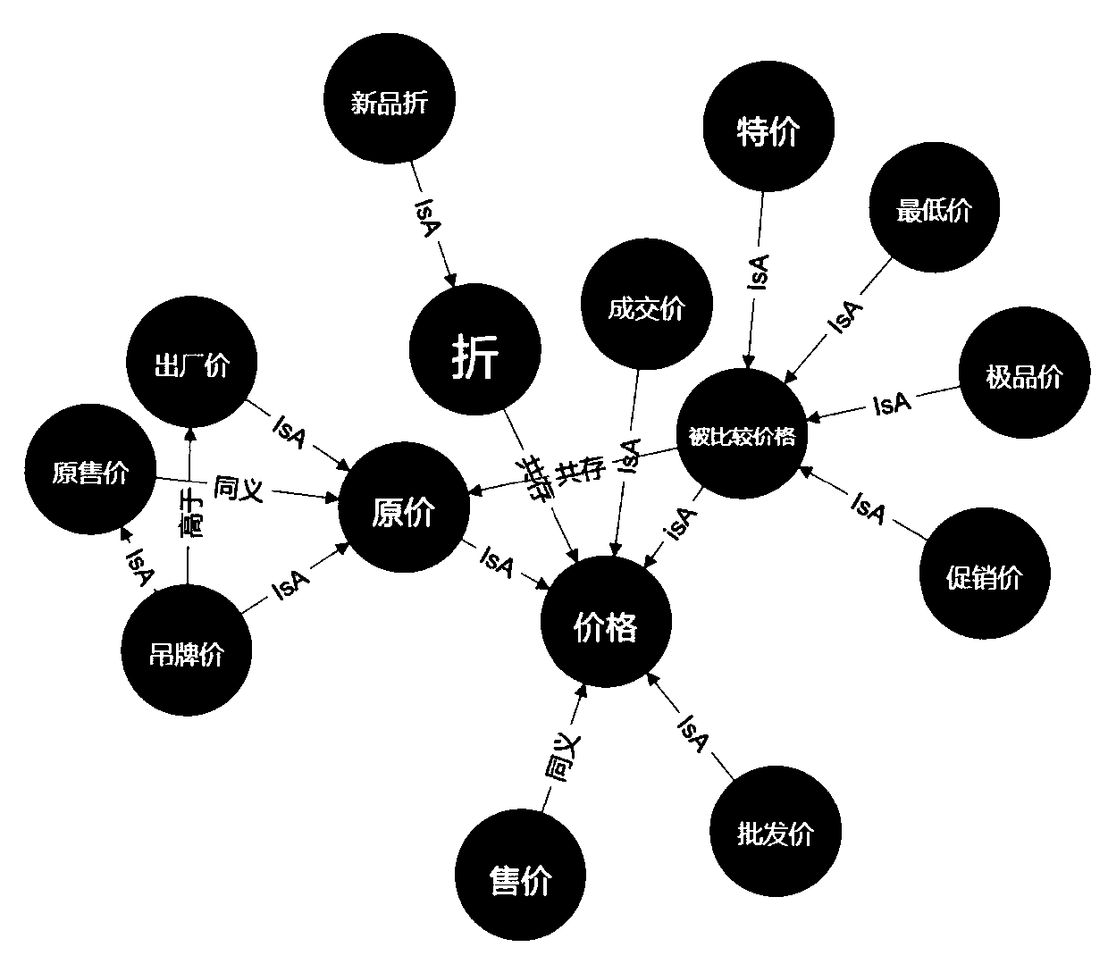 An e-commerce field oriented demand description model design method based on a knowledge graph