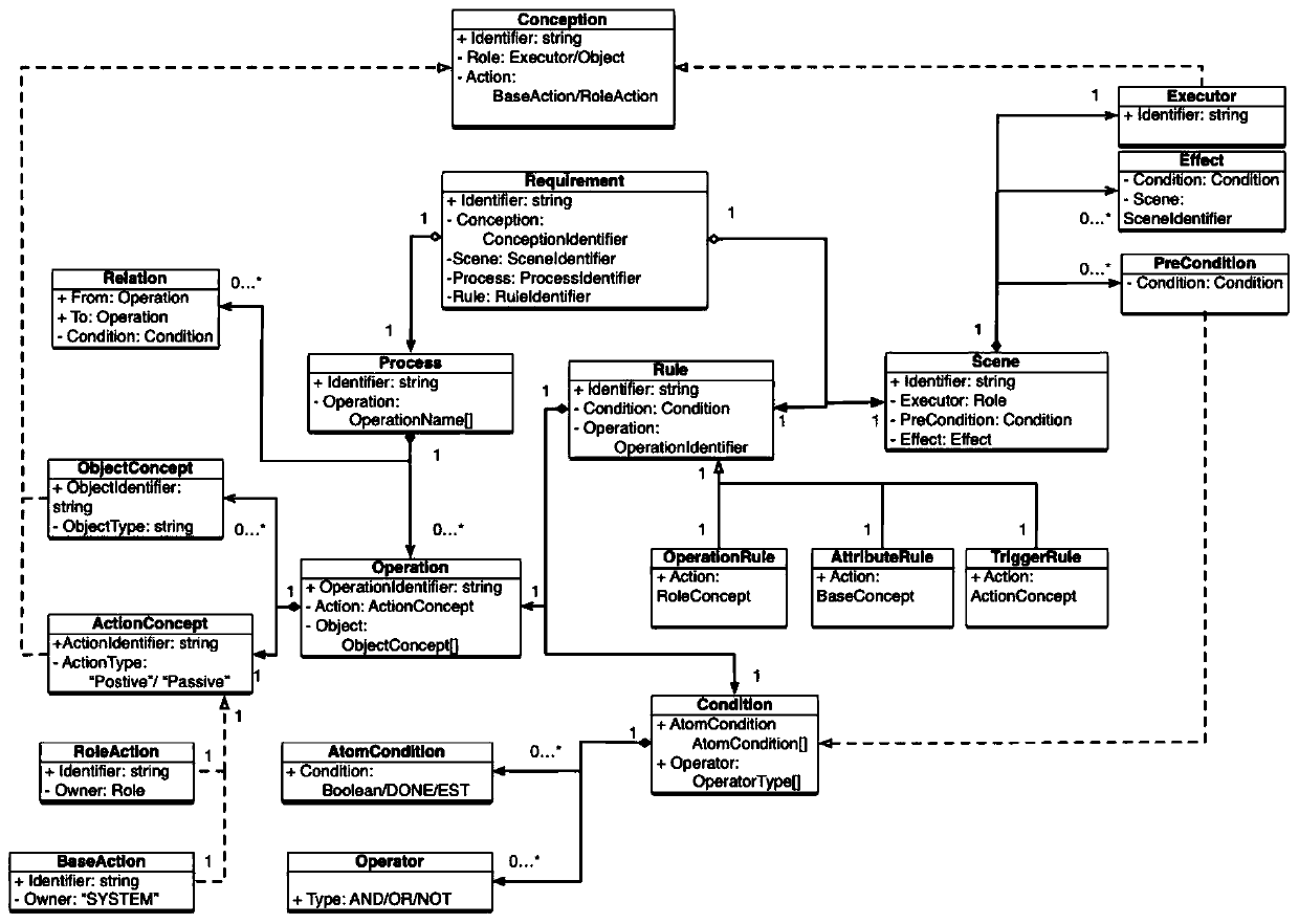 An e-commerce field oriented demand description model design method based on a knowledge graph