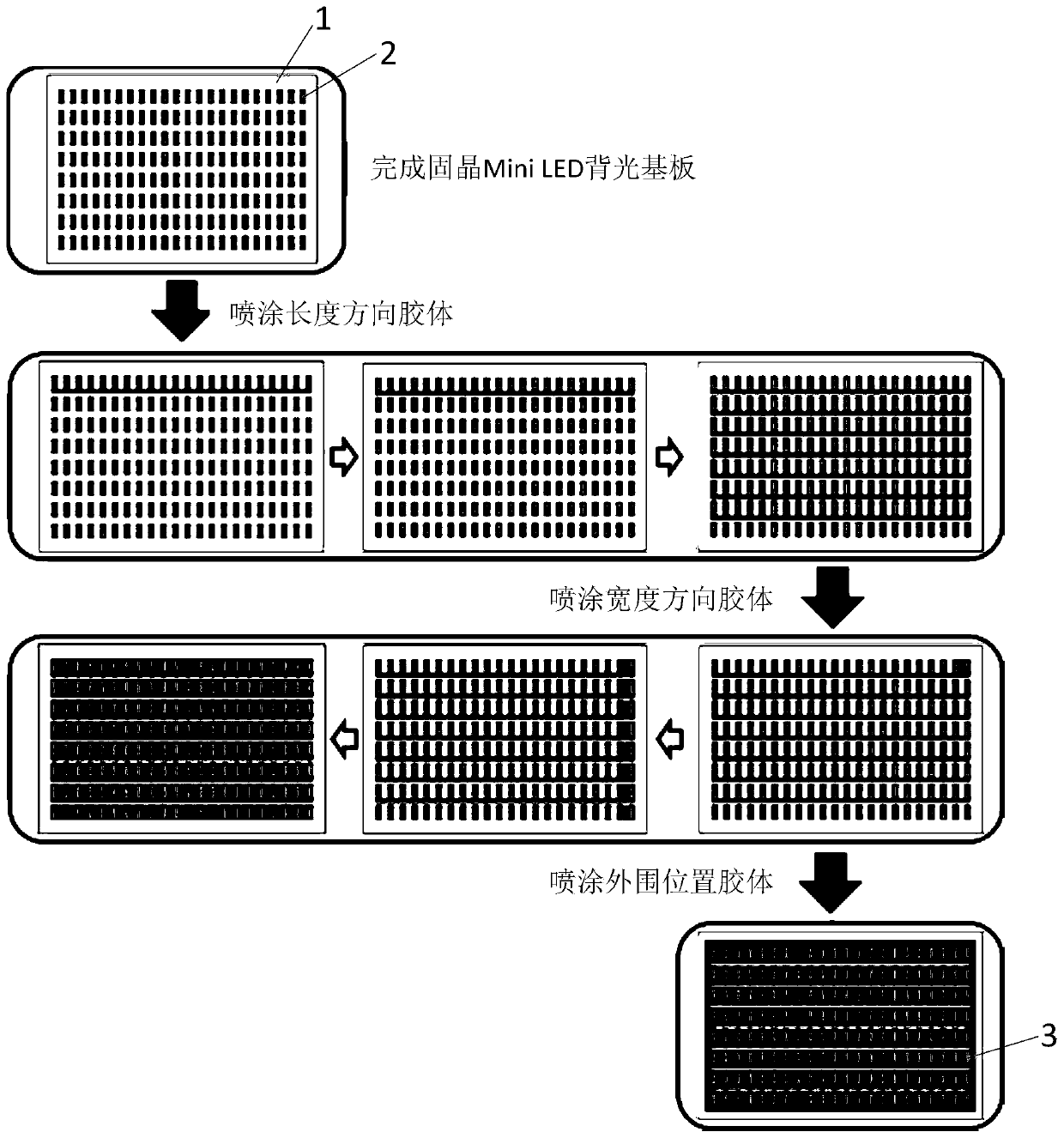 Mask assembly and manufacturing method of Mini LED backlight module