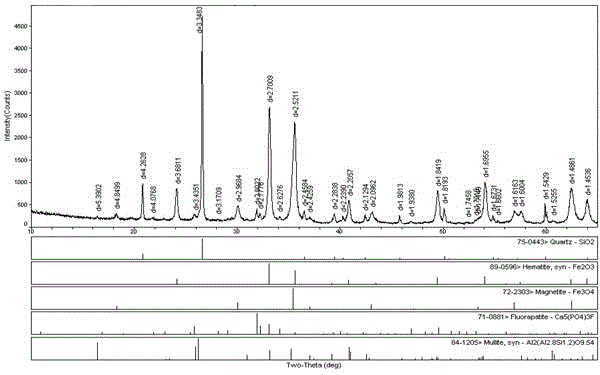 Separation process of refractory iron ore