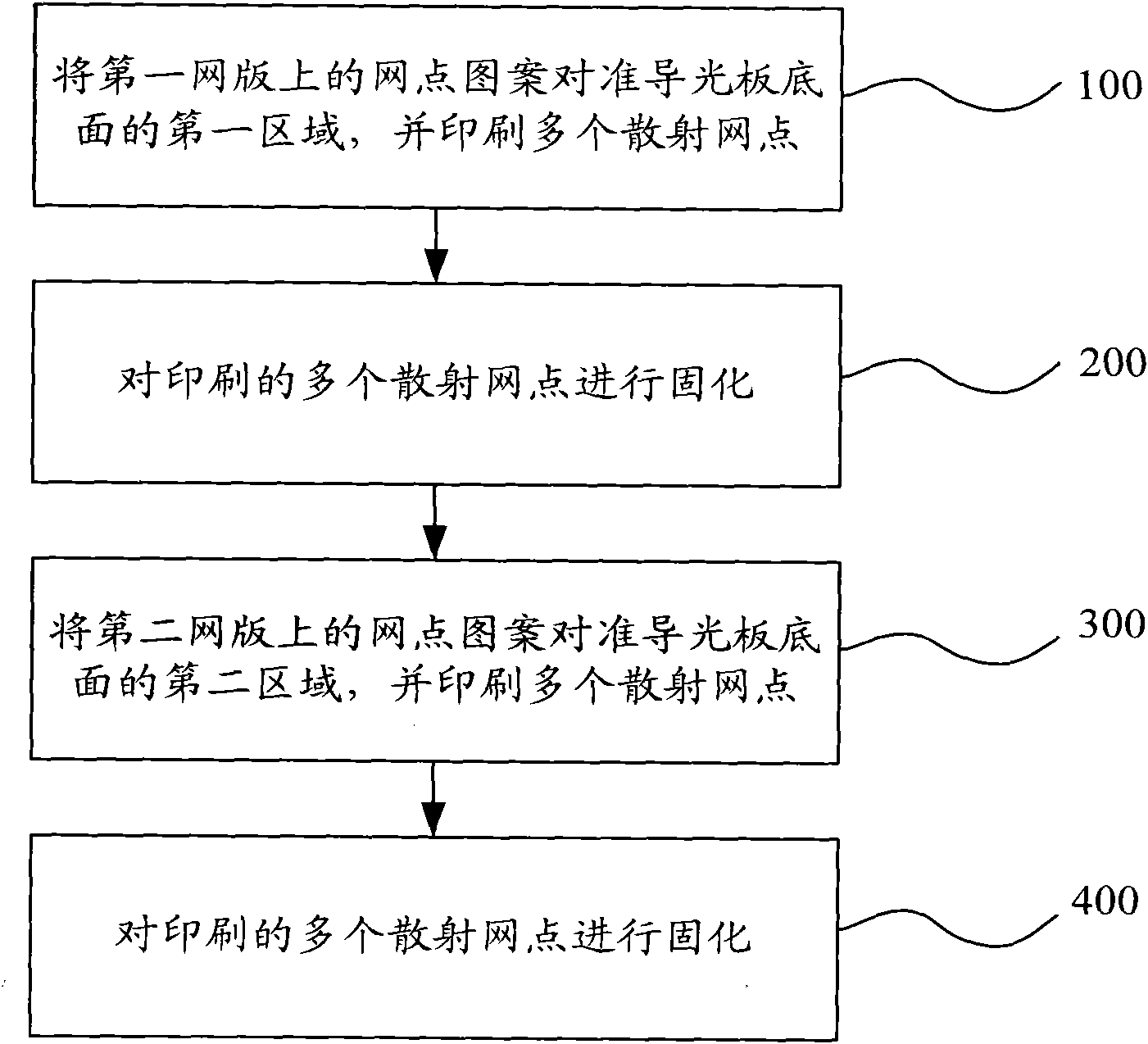 Light-guiding plate and printing method thereof and backlight module