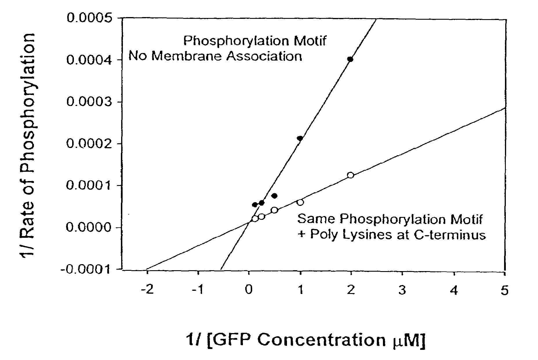 Fluorescent Protein Sensors of Post-Translational Modifications