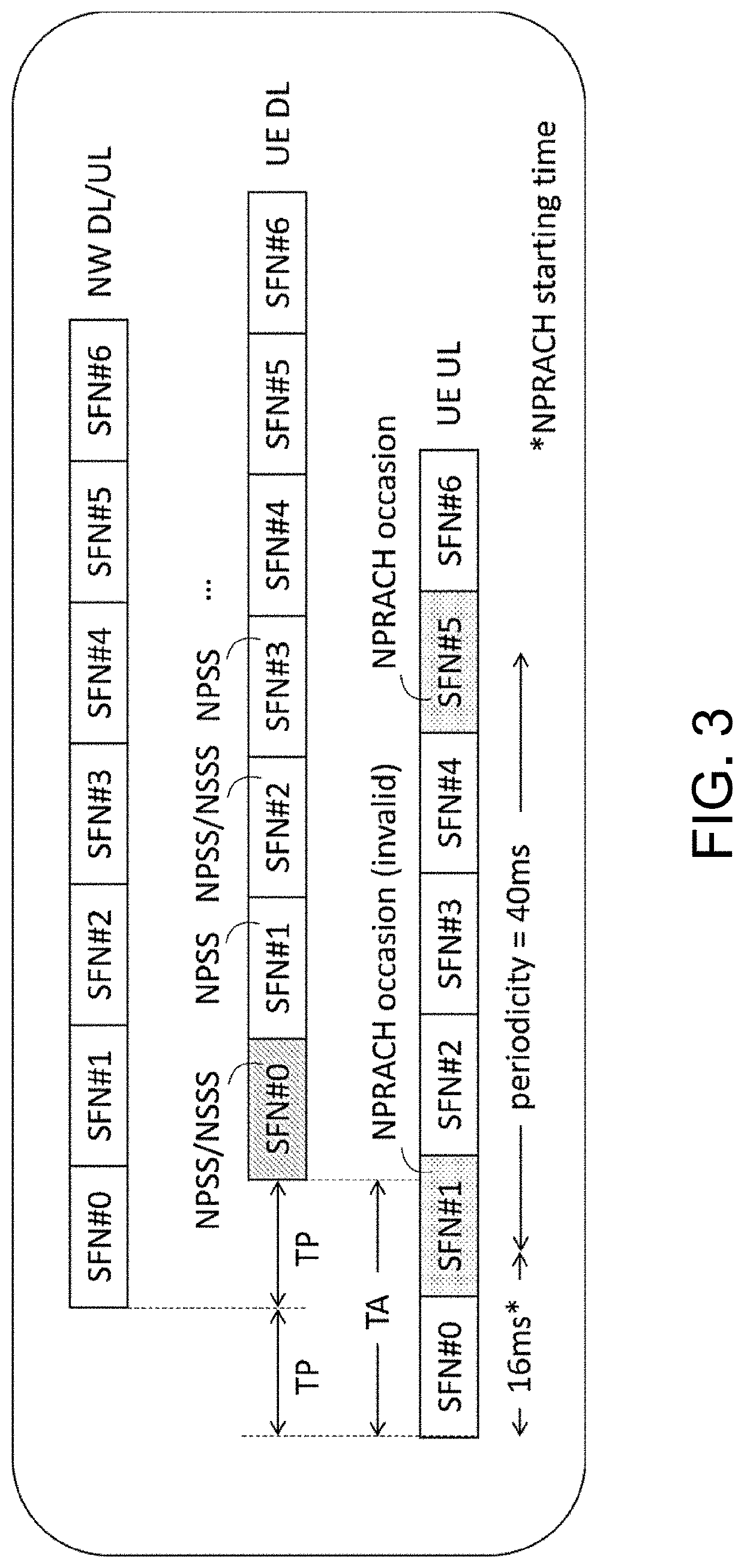 Method of channel scheduling for narrowband internet of things in non-terrestrial network and user equipment using the same