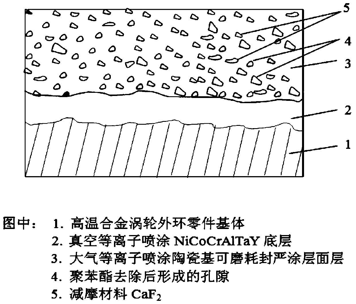 A high-temperature ceramic-based abradable sealing coating structure and its preparation method